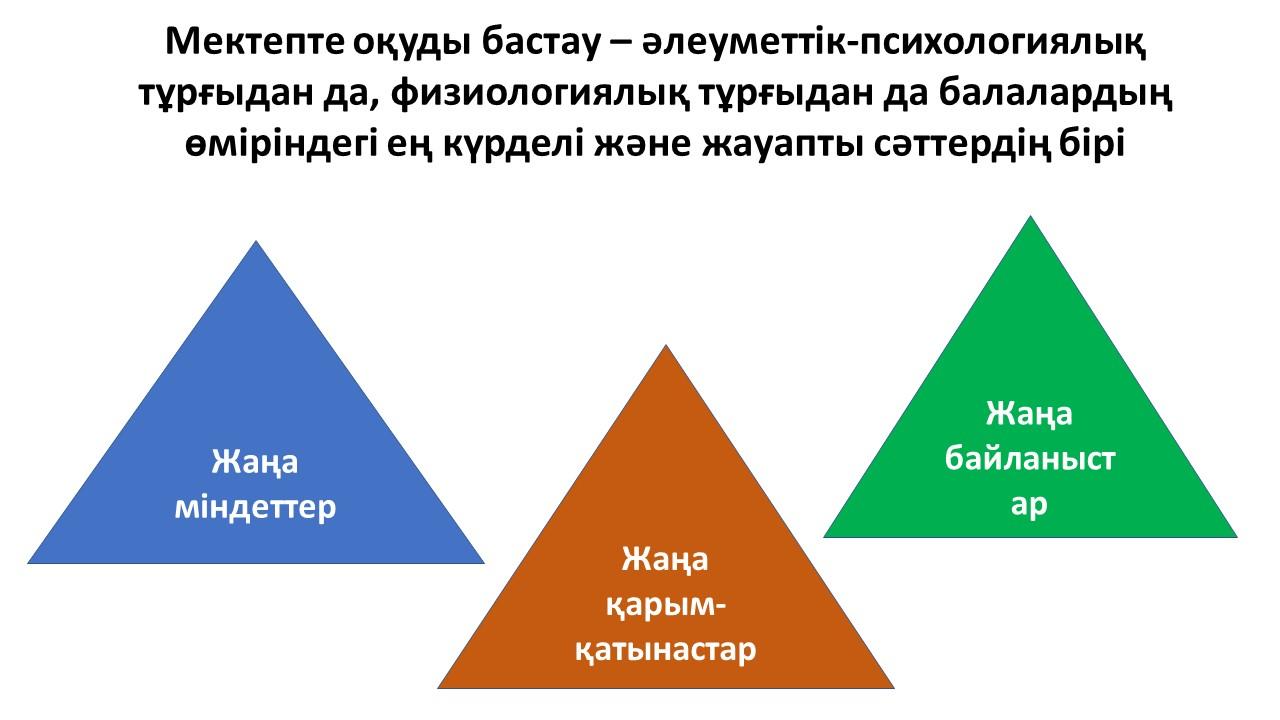 1 сынып оқушылары ата аналарына