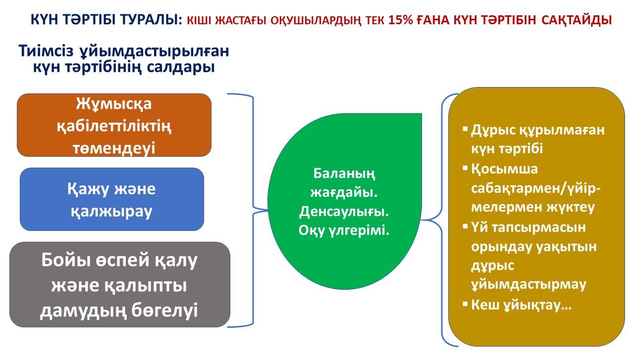 1 сынып оқушылары ата аналарына