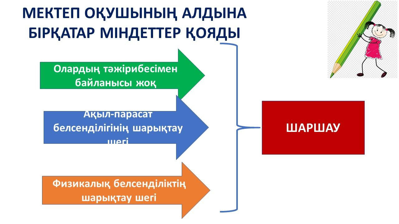 1 сынып оқушылары ата аналарына