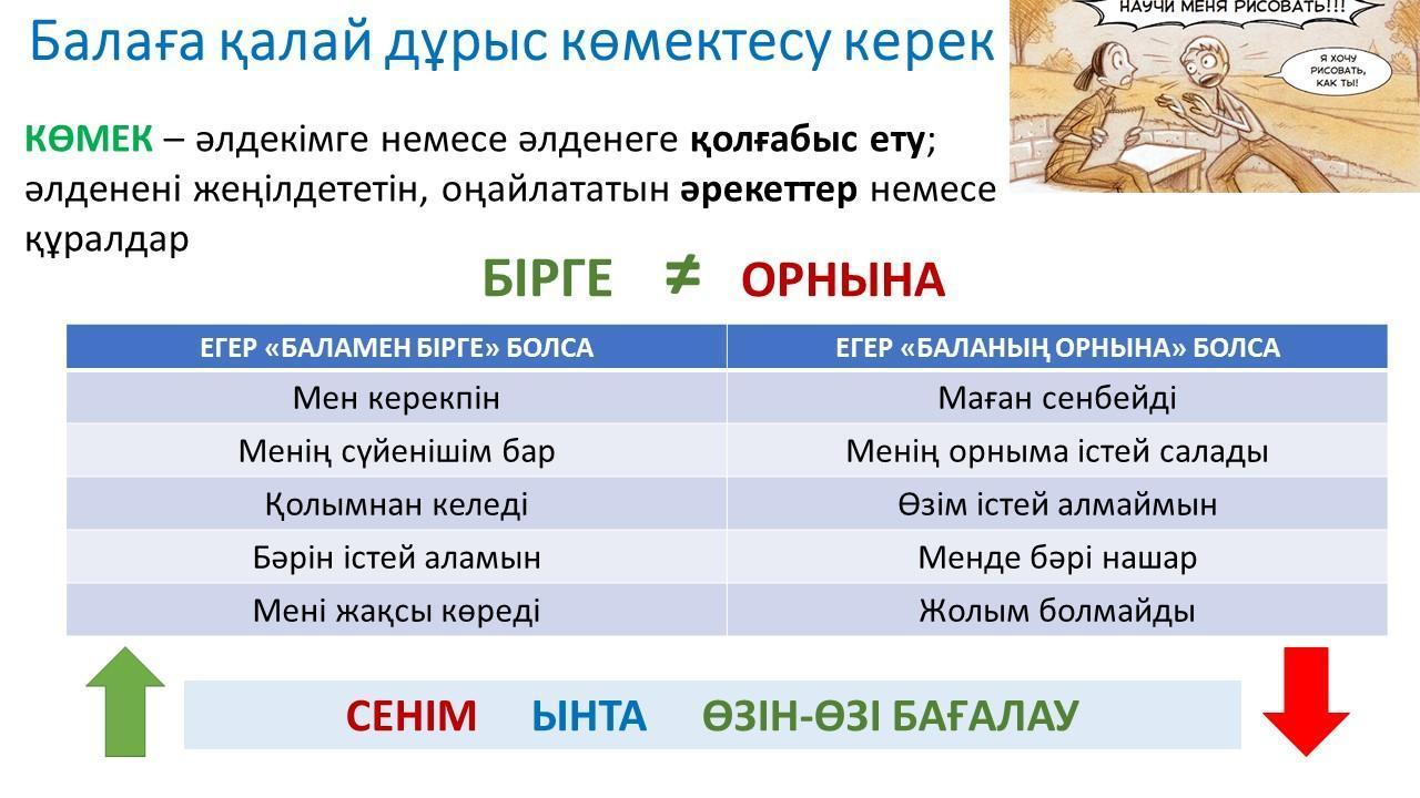 1 сынып оқушылары ата аналарына