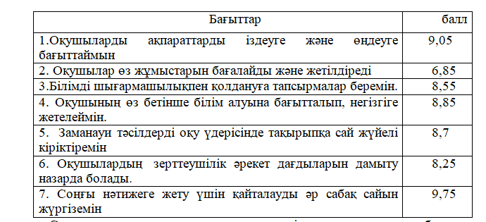 Сапалы білім алу жолдары.