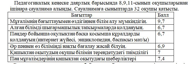 Сапалы білім алу жолдары.