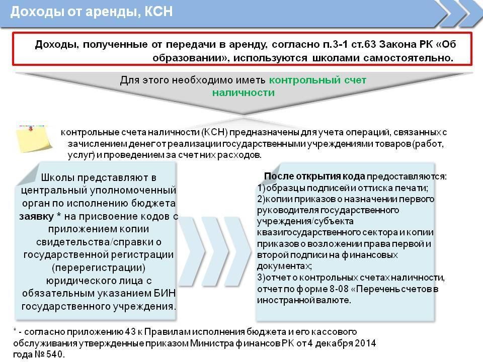 Использование помещений государственных школ