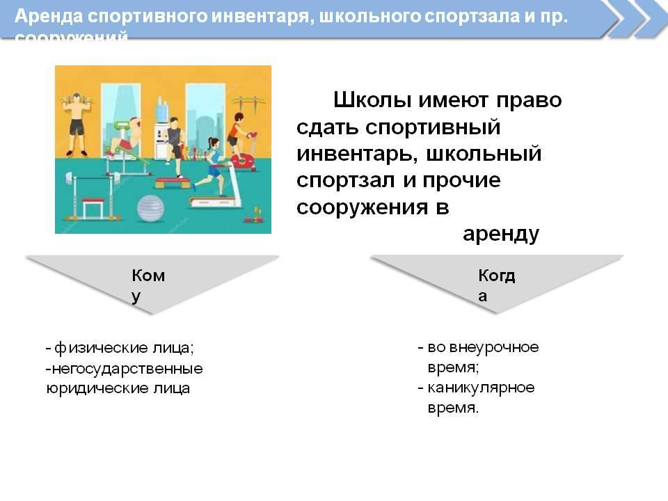 Использование помещений государственных школ