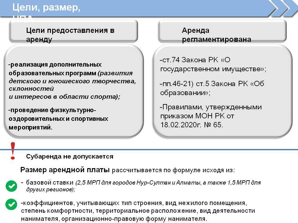 Использование помещений государственных школ