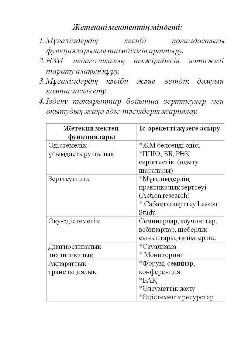 «Жетекші мектеп» бойынша жұмыс жинағы.