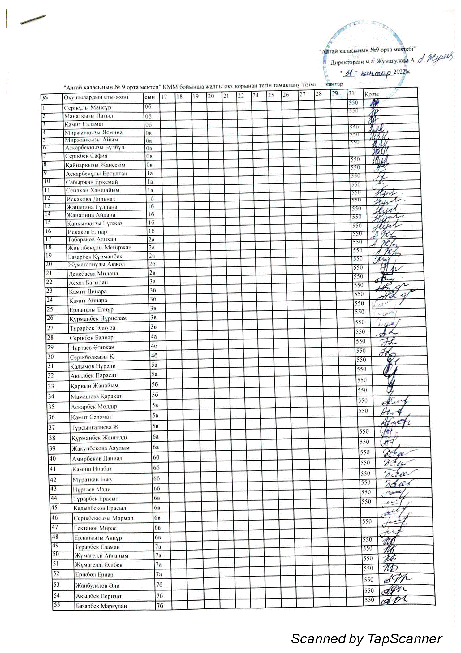 Мектептегі тамақтану