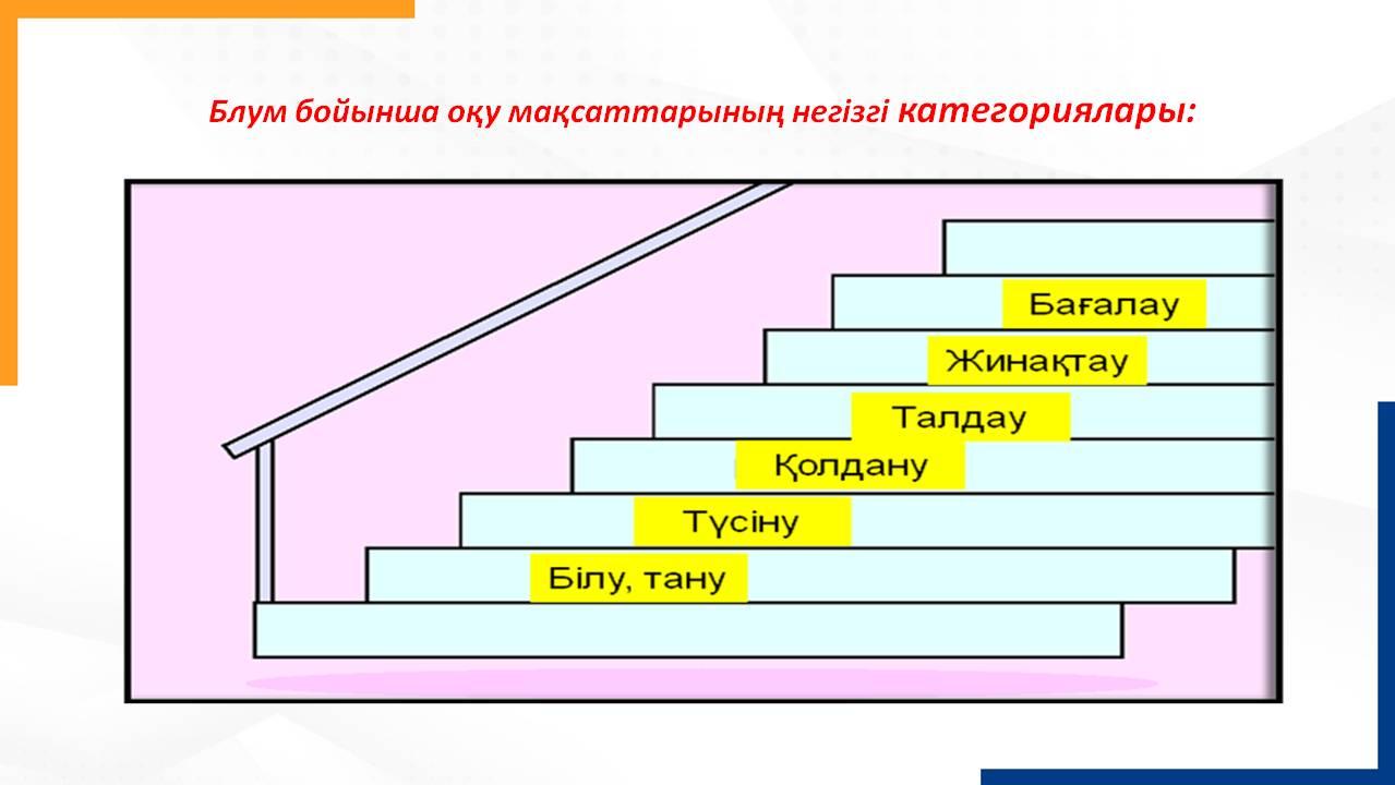 «Инклюзивті білім беруде балаларға психологиялық-педагогикалық қолдау көрсету 