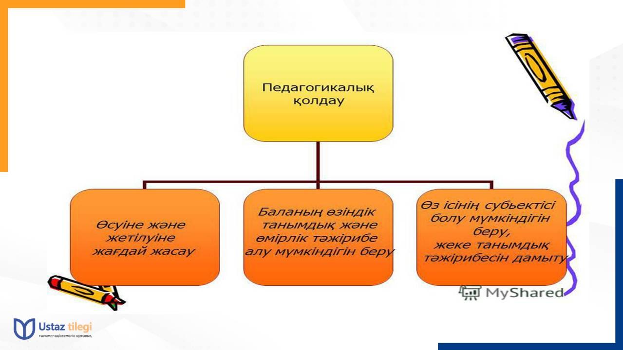 «Инклюзивті білім беруде балаларға психологиялық-педагогикалық қолдау көрсету 