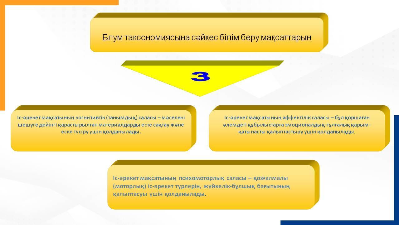 «Инклюзивті білім беруде балаларға психологиялық-педагогикалық қолдау көрсету 