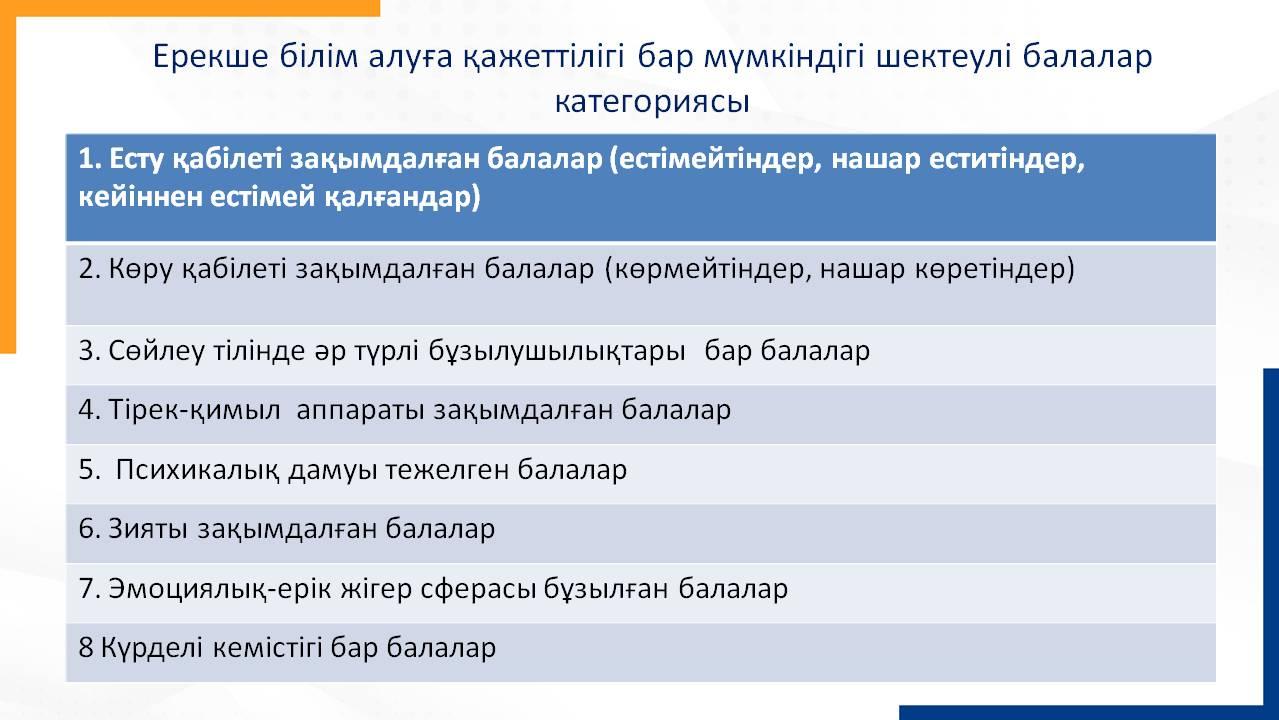 «Инклюзивті білім беруде балаларға психологиялық-педагогикалық қолдау көрсету 