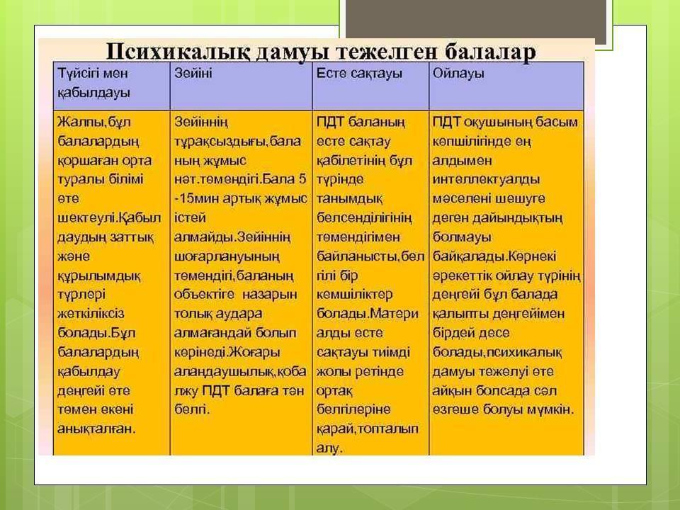 Психикалық дамуы тежелген балаларға білім беру және түзете-дамыту жұмыстарының ерекшеліктері