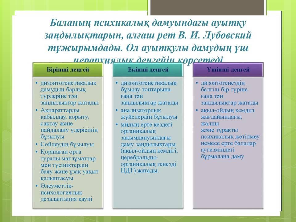 Психикалық дамуы тежелген балаларға білім беру және түзете-дамыту жұмыстарының ерекшеліктері